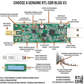 Радиоприемный ключ Dipole HF Многоцелевой RTL-SDR Блог RTL2832U Программное обеспечение для радиосвязи TCXO (только для ключа) С 2022